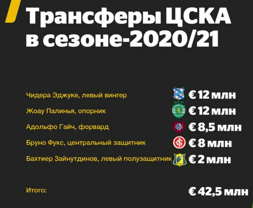 Вложения банкстеров Внешэкономбанка в футбольный ЦСКА уже провалились