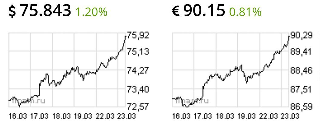 Нерезиденты бегут из России как угорелые
