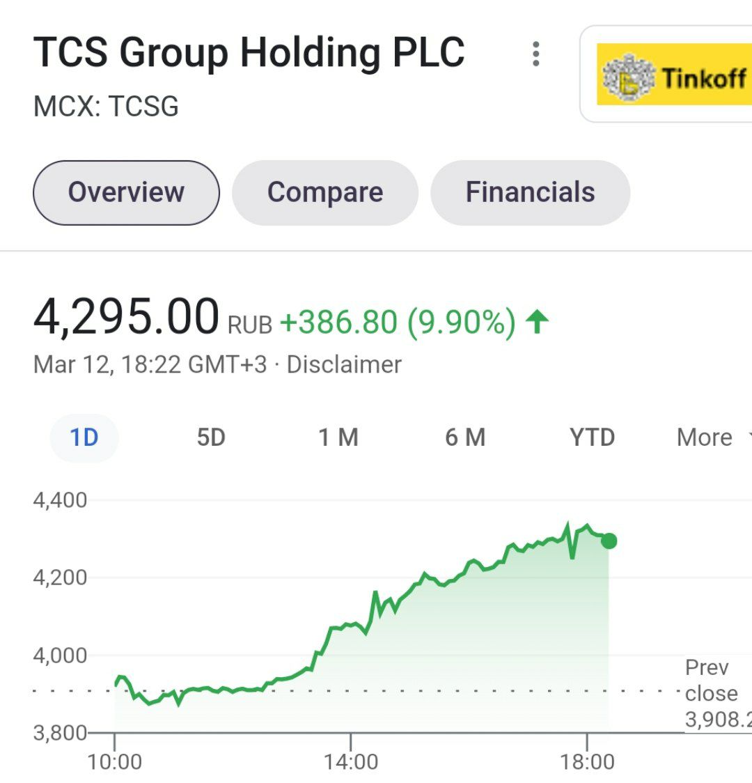 Тиньков сегодня сделал на бирже +10%