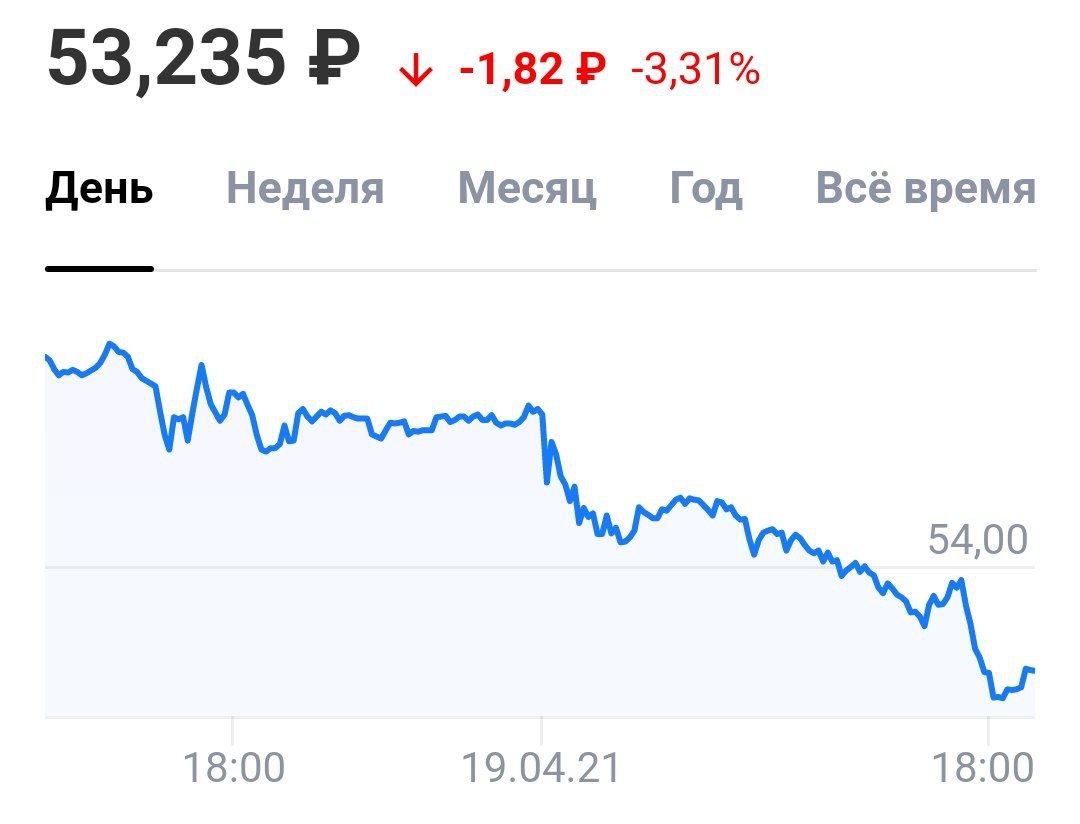 Эпистолярный жанр Дерипаски о нищих россиянах не зашел инвесторам