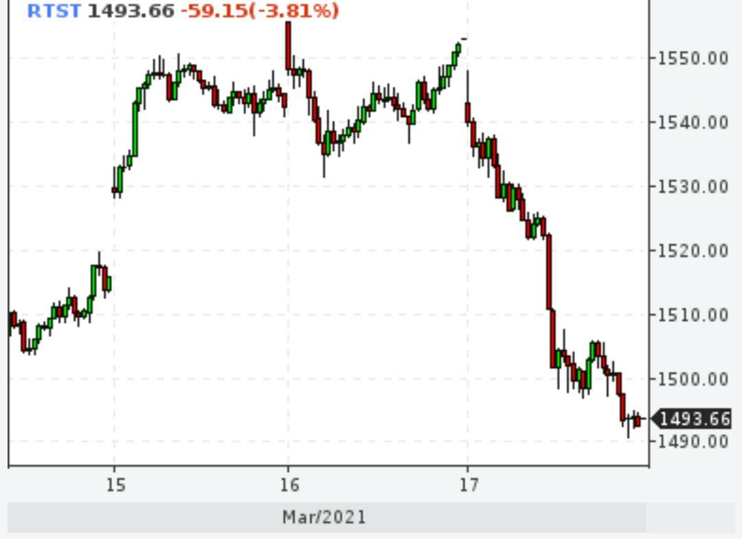 Индекс РТС рухнул на 3,8% из-за Джо Байдена