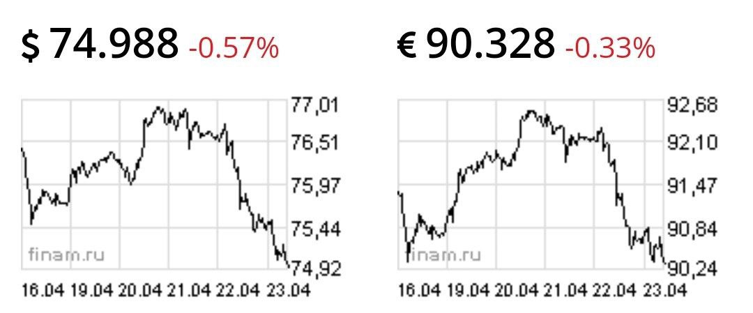 Совет директоров Банка России принял решение повысить ключевую ставку на 50 б
